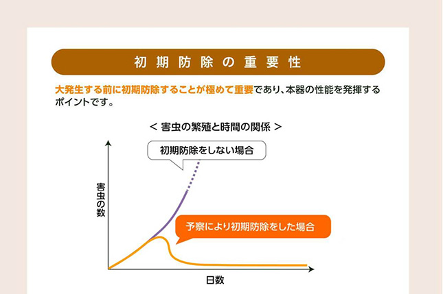 捕虫器   スマートキャッチャーII CLF-700 イエロー 吸引式LED捕虫器 | みのる産業株式会社 agri-style.com