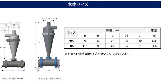 住化農業資材 SNZサイクロンセパレーター 80A 遠心分離で砂を除去し