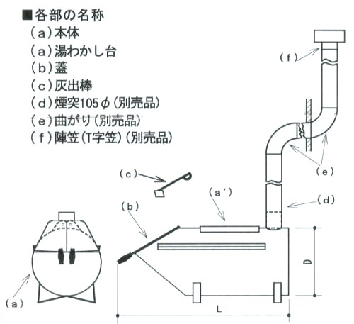 廃材 薪ストーブ D-51型 耐熱塗装 日本製 鈴木工業 D51 (法人 廃材 薪ストーブ D-51型 耐熱塗装 日本製 鈴木工業 D51 (法人