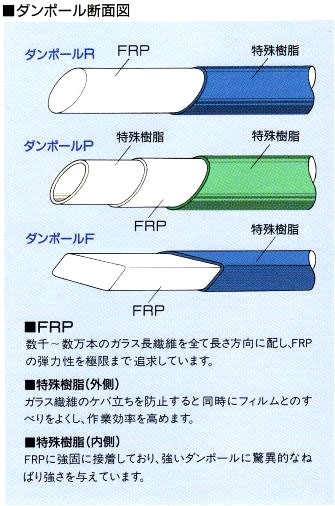 ダンポールR マル55 青 100ｍ巻 宇部エクシモ (個人宅配送OK) saka