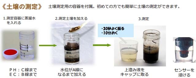 EC計 ExpertCTS エキスパートCTSテスター 導電率計 ポケットテスター