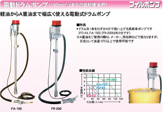 工進 フィルポンプ FA-100 AC100用 電動ドラムポンプ yuasの説明