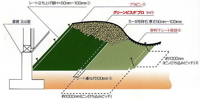 デュポン グリーンビスタ プロ 防草・砂利下シート 240J 1m×30m 厚さ