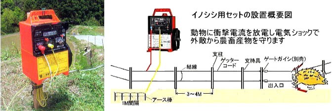 ACE 保証付| ゲッターエース3 ACE12-3 (111) 電気牧柵器 電気柵 末松