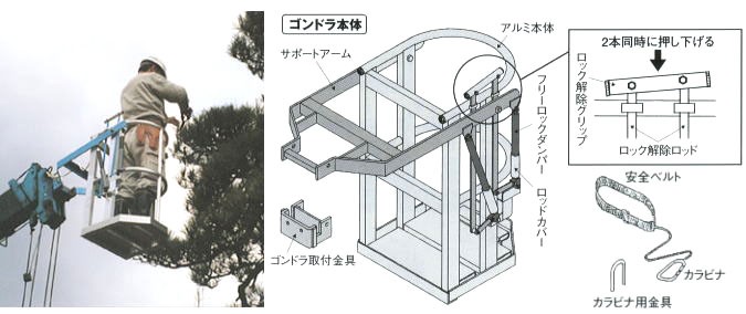 本宏製作所 HONKO 高所作業用 クレーン用 ゴンドラ ワイドタイプ F