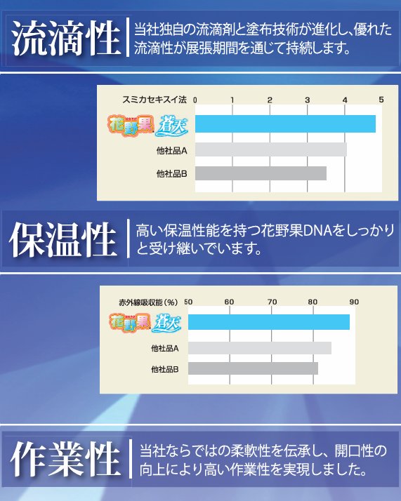 花野果(はなやか)蒼天 原反 幅270cm×長さ100m 塗布型農POフィルム(長期