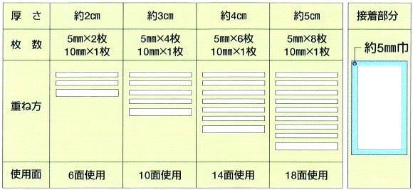 はがせるまな板 積層マナイタ M-120A 120×45×厚さ4cm 法人様限定(マナ
