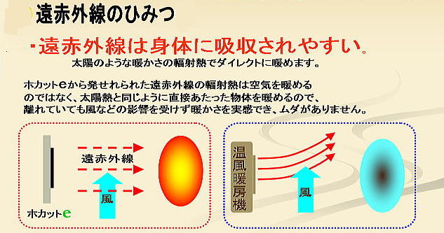 遠赤外線電気ストーブ ホカットe WPS-30AS 単相200V 業務用赤外線電気