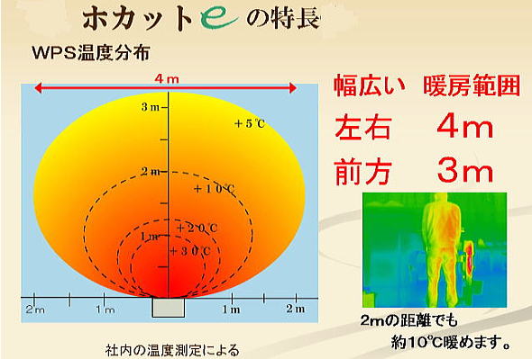 静岡製機 遠赤外線電気ストーブ ホカットe WPS-30AS 単相200V 静岡製機 遠赤外線電気ストーブ ホカットe WPS-30AS 単相200V