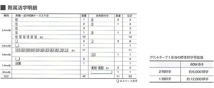 富士インパルス ホットプリンター プリントテープ(黒) /6-9816-03