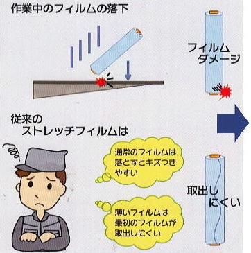 司化成工業 (6巻セット) エッジ強化タイプN6P 梱包用 ストレッチ
