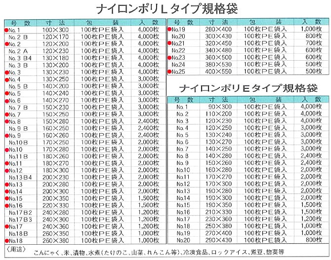 2400枚入) ナイロンポリ 新Lタイプ 規格袋 No.8 (15-28) 150×280mm 厚