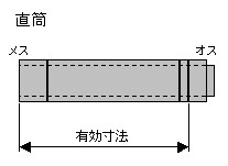ストロング断熱黒耐熱ステンレス 2重煙突 半直筒 φ150mm×300mm バンド1