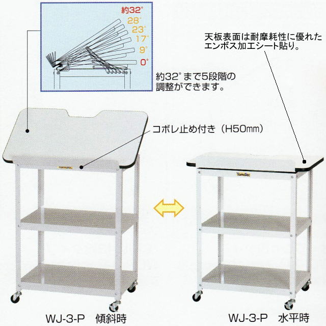 ジャストフィットワゴン WJ-3-P 山金工業 ヤマテック 【立ち作業向