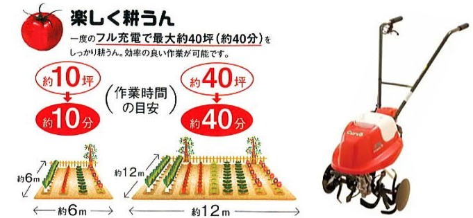 オカネツ工業 電動ミニ耕うん機 Curvo くるぼ用 バッテリーパック