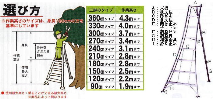 アルミ製 三脚脚立 7尺 210cm KWX-210 アルインコ : haya0313 : ザ