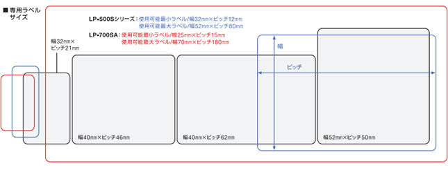 パソコン不要) MAX 楽ラベ LP-700SA 感熱ラベルプリンター 食品表示