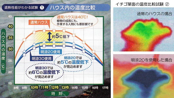 JX ANCI ワリフ 明涼20 幅100cm×長100ｍ 1.0×100m 遮光率20％ 不織布