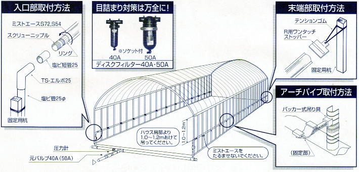 10個セット) パッカー式吊り具 (22L・25L・32L タイプ選択) (ミスト