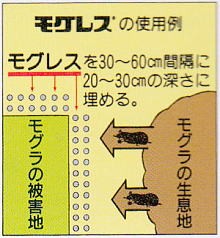 (10箱セット 送料無料) レインボー薬品 モグラ忌避剤 モグレス 200g入り (zsユ)
