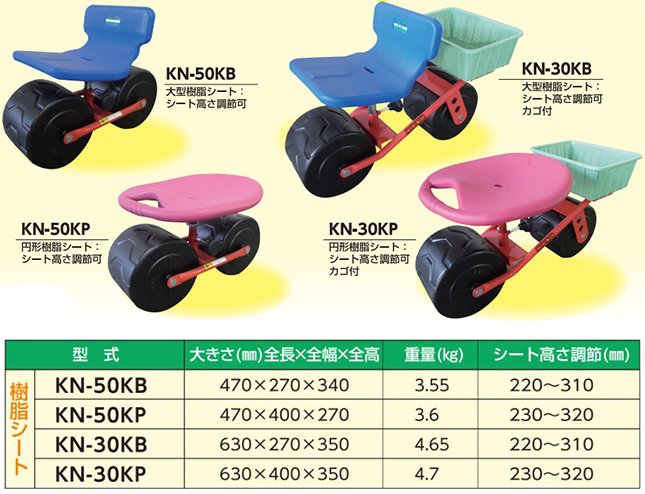こしかけノンキー KN-50KP 円形樹脂シート ノンキー 農業用 移動用作業