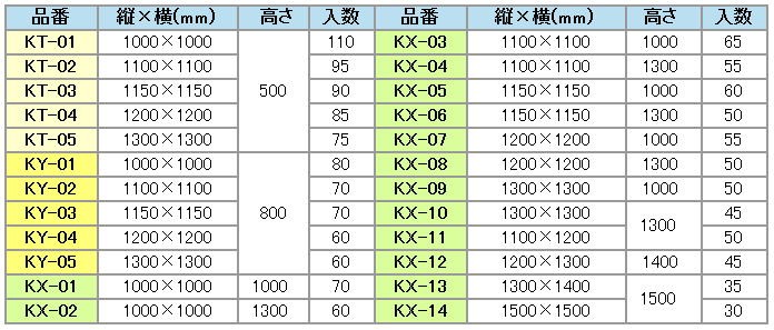 T型シール パレットカバー ポリ規格角底袋 KT-01 1000×1000×H500 厚み0.04mm 110枚 日新化学 :mitu0254