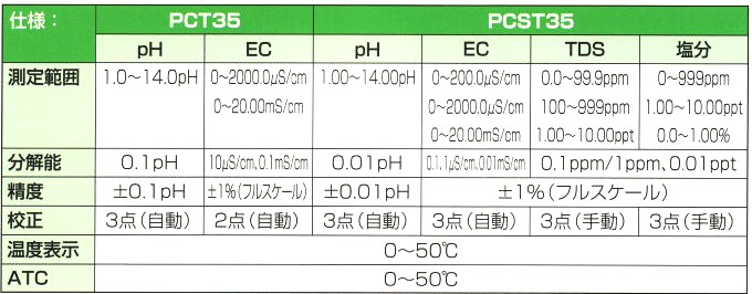 ポケットマルチテスター PCST35 ポケット型 マルチテスター 多機能