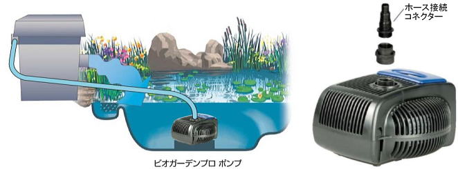 ビオガーデンプロ ポンプ 5000セット IAB-04PPS (47274100)【漏電