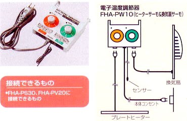 ハーベスト 室内温室用 換気扇 FHB-PF10 (FHB-1508専用) ピカ