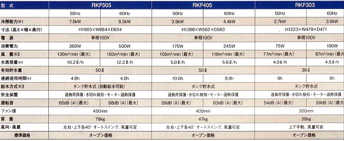 ほかっと 気化式冷風機 RKF305 静岡製機 RKF-305 (RKF-303の後継 ほかっと 気化式冷風機 RKF305 静岡製機 RKF-305 (RKF-303の後継