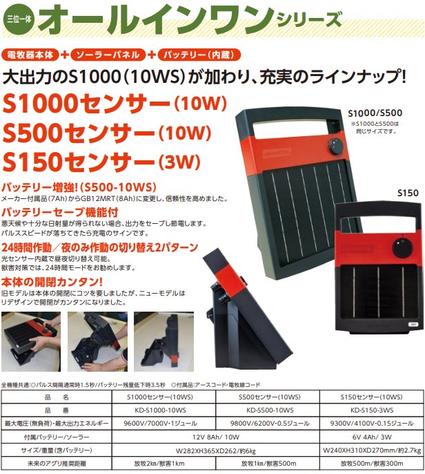 楽天市場】meso500の通販