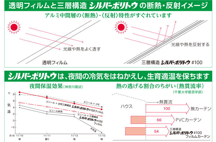 トーカン シルバーポリトウ 保温用 (厚0.05mm×幅270cm×長100m) (原反巻