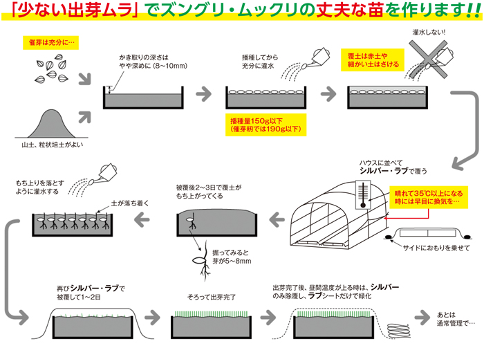 トーカン シルバーラブ (水稲用) ＃90 遮光率90％ (厚0.07mm×幅270cm