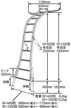 ミツル ビニールハウス専用梯子 セレクトフィット用 延長梯子 1.5m