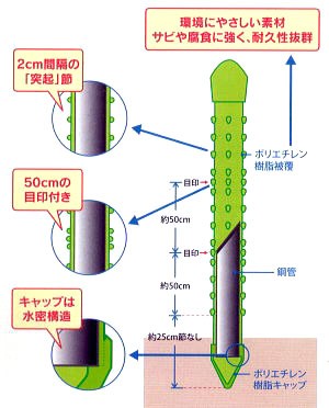 100本セット) タキロンシーアイ (業務用 農業用支柱) 被覆鋼管支柱 新