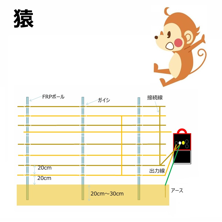 100本単位) FRP電柵支柱 φ14mm×90cm 電気牧柵用支柱 FRPポール