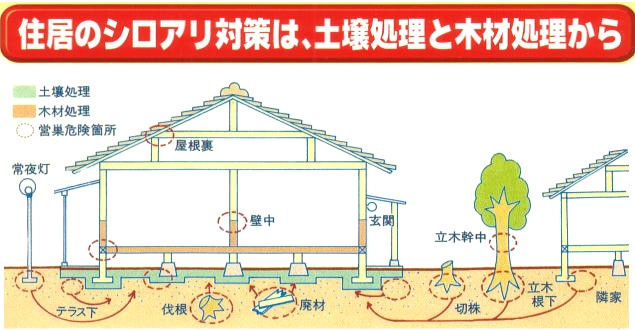 白蟻駆除 土壌処理用乳剤 しろあり御用 16L 乳剤 シロアリ駆除 : wata0004 : ザ・タッキーYahoo!店 - 通販 -  Yahoo!ショッピング