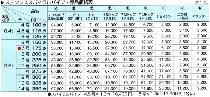 SUS304ステンレス スパイラルパイプ7号φ175 Ｈ型トップ ラス網付き