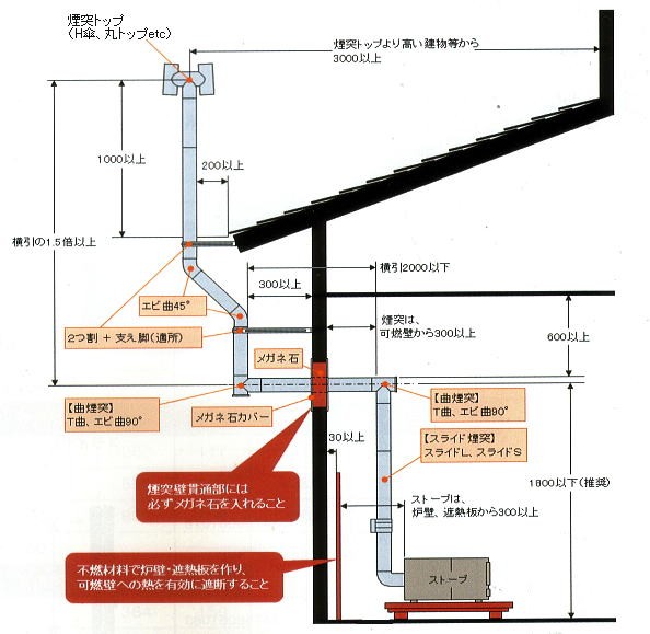 ステンレス 黒耐熱 煙突 直筒 (φ106mm or φ100mm) ×H910mm 厚さ0.3mm