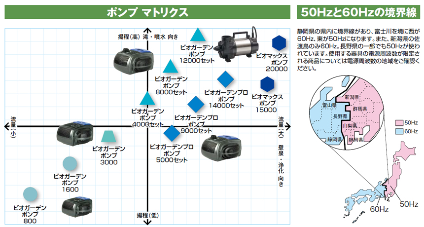 ビオガーデン ポンプ 1600 IAA-06BP (46229200)［池用ポンプ 噴水 浄化