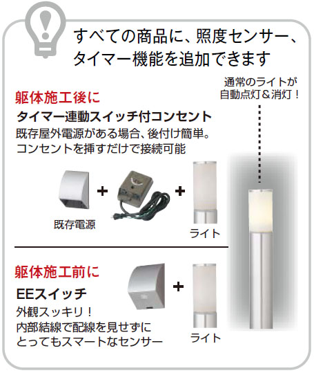 タカショー 2 分岐ジャンクションボックス (HEC-018I 49430900)の説明