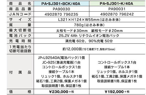 MAX ザクリオ 替刃 (上刃) PA90027 1枚 PA300シリーズ用 マックス