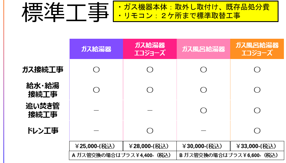 リンナイ（Rinnai） 埼玉近郊エリア限定！即日工事可能！リンナイ 