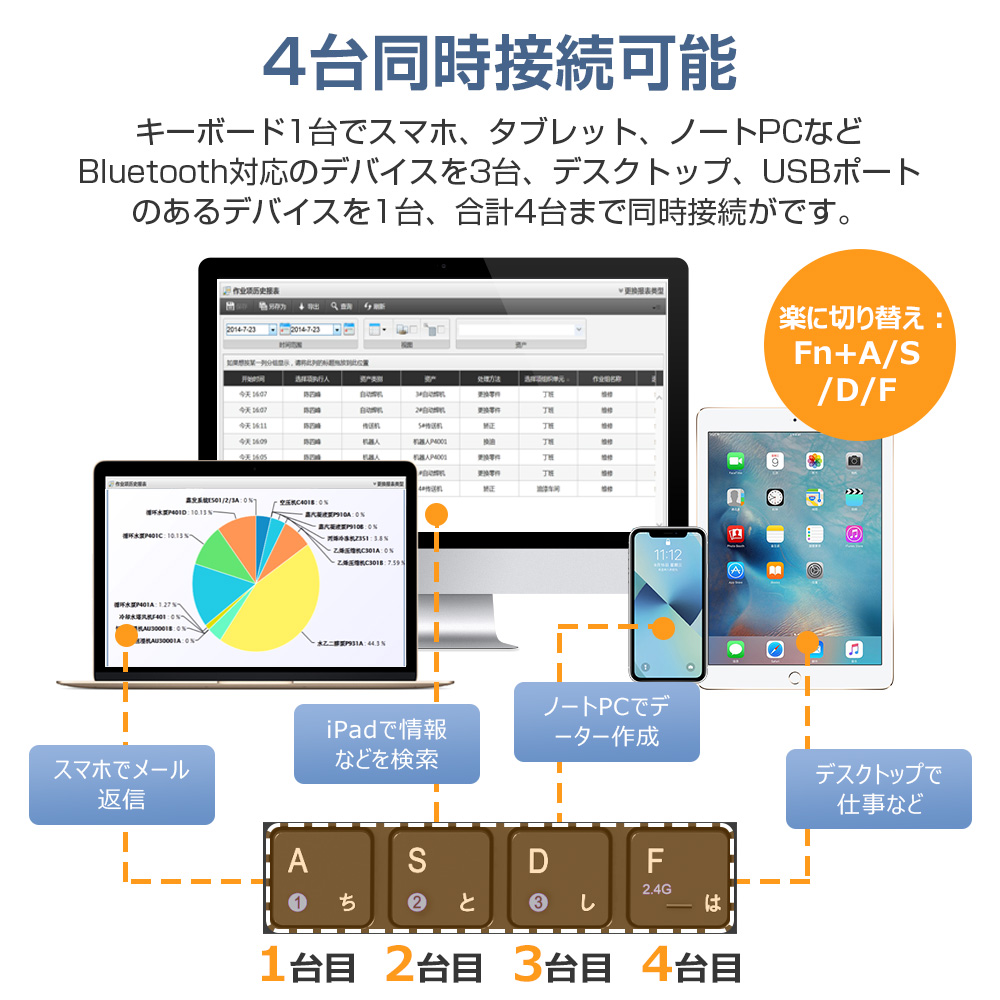 キーボード 2.4GHZ