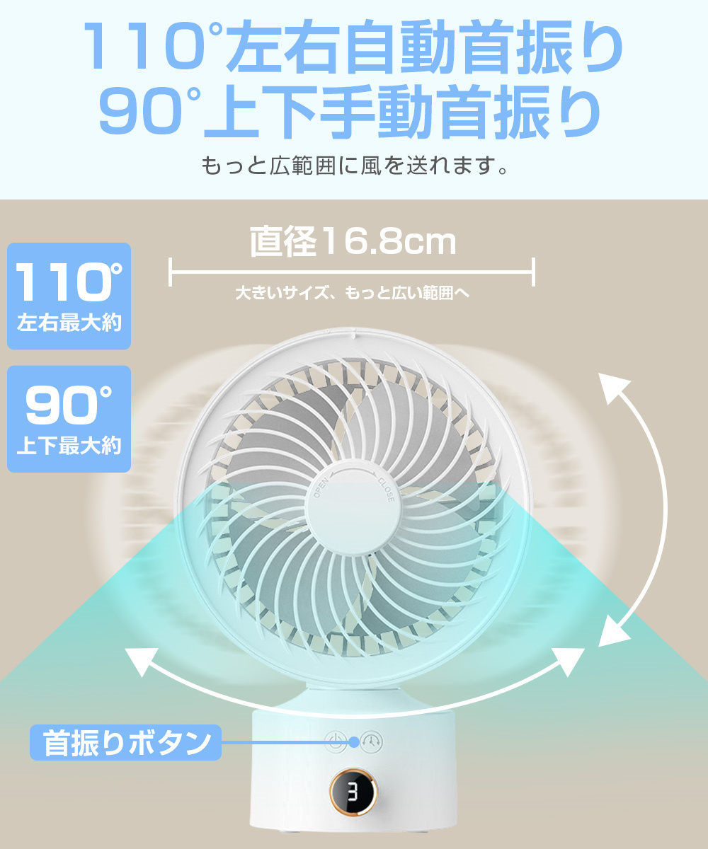 ミニファン 