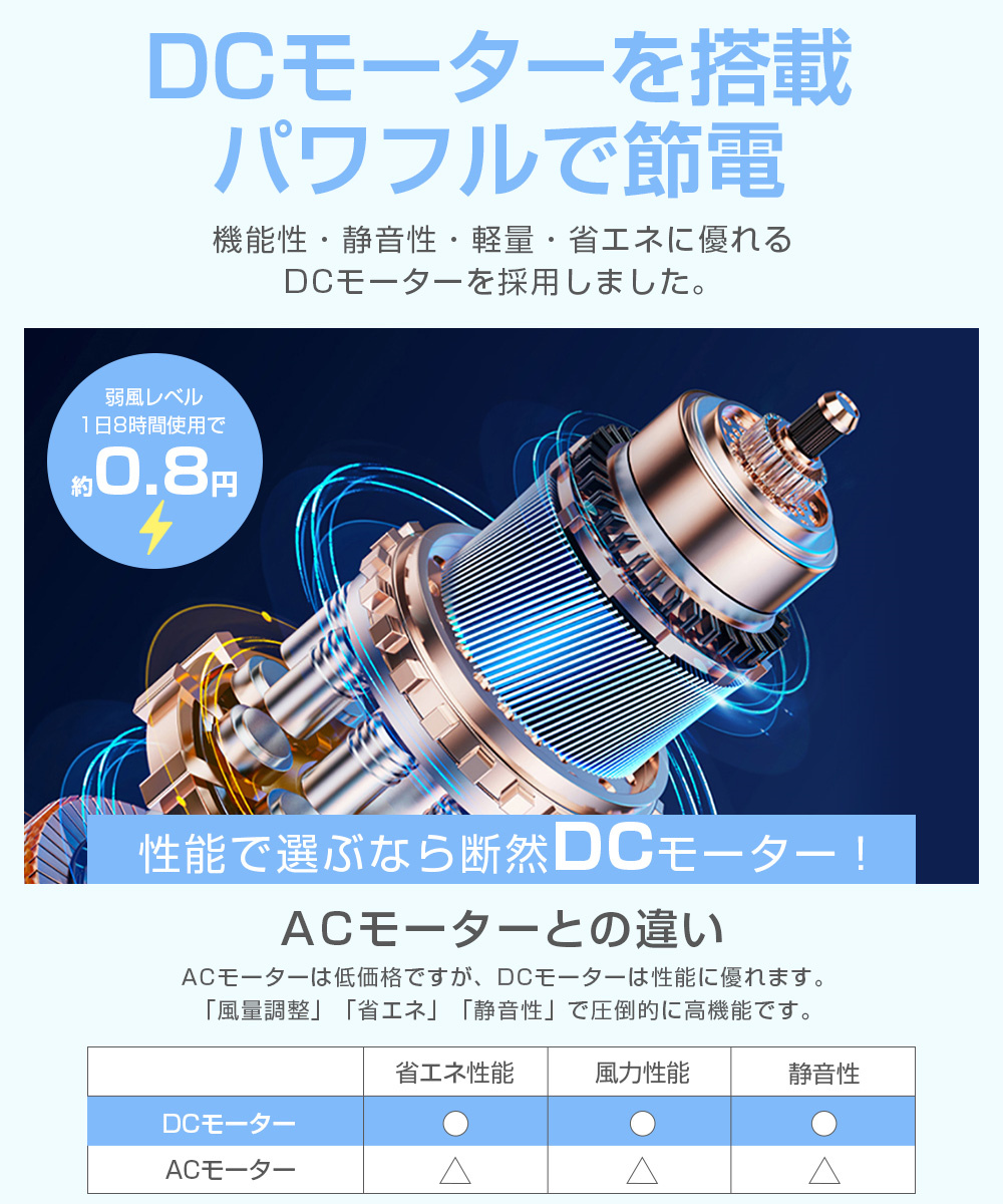 ミニ扇風機 持ち運び