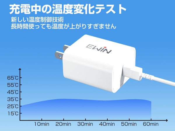 30W 急速充電器 Type-C PD 充電器 USB-C 充電アダプター iPhone Android iPad AC式充電器 小型 軽量 Type C 高速充電 USB-C アダプタ コンセント GaN素材 Ewin | EWIN | 06