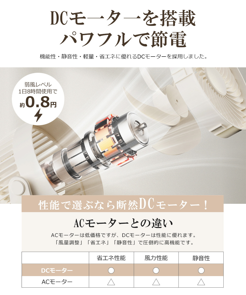 小型 扇風機