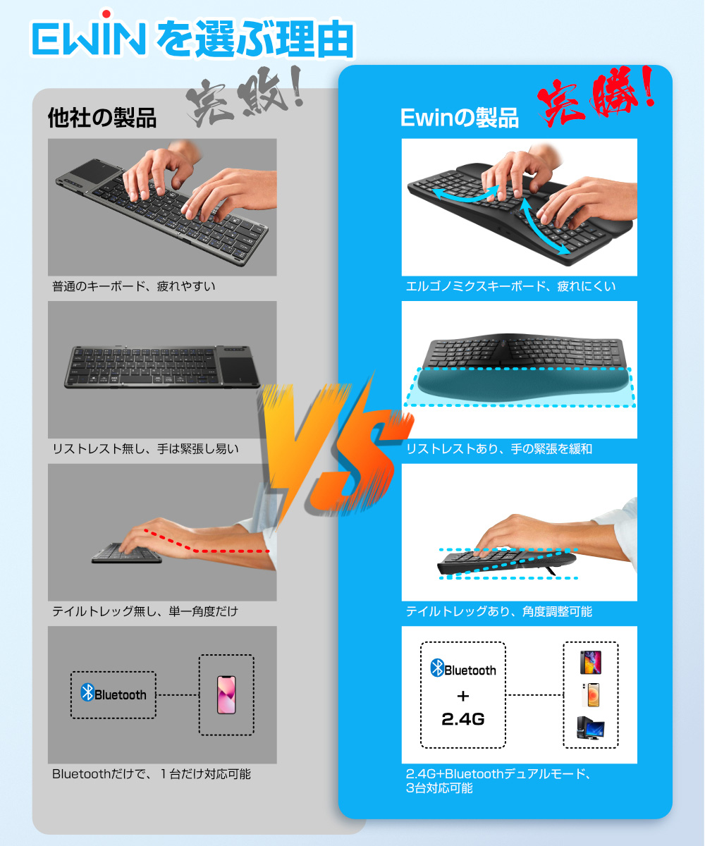 エルゴノミクス キーボード Bluetoothキーボード 2.4Ghz+Bluetooth両