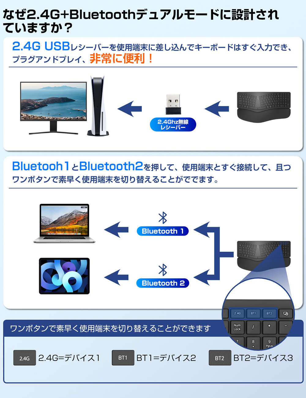エルゴノミクス キーボード Bluetoothキーボード 2.4Ghz+Bluetooth両